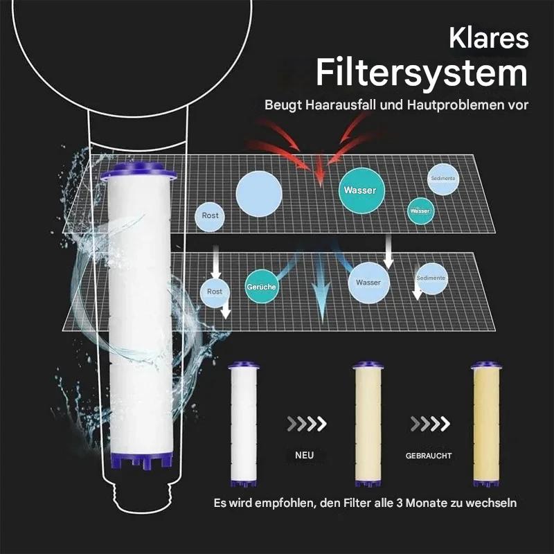 HydraPure – Der innovative Duschkopf mit Wasserfilter