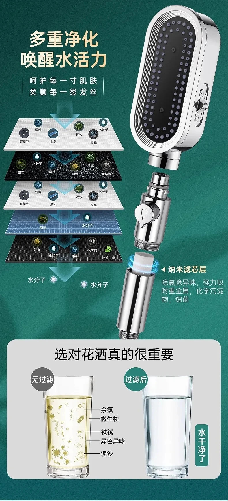 Duschkopf mit Wasserfilter