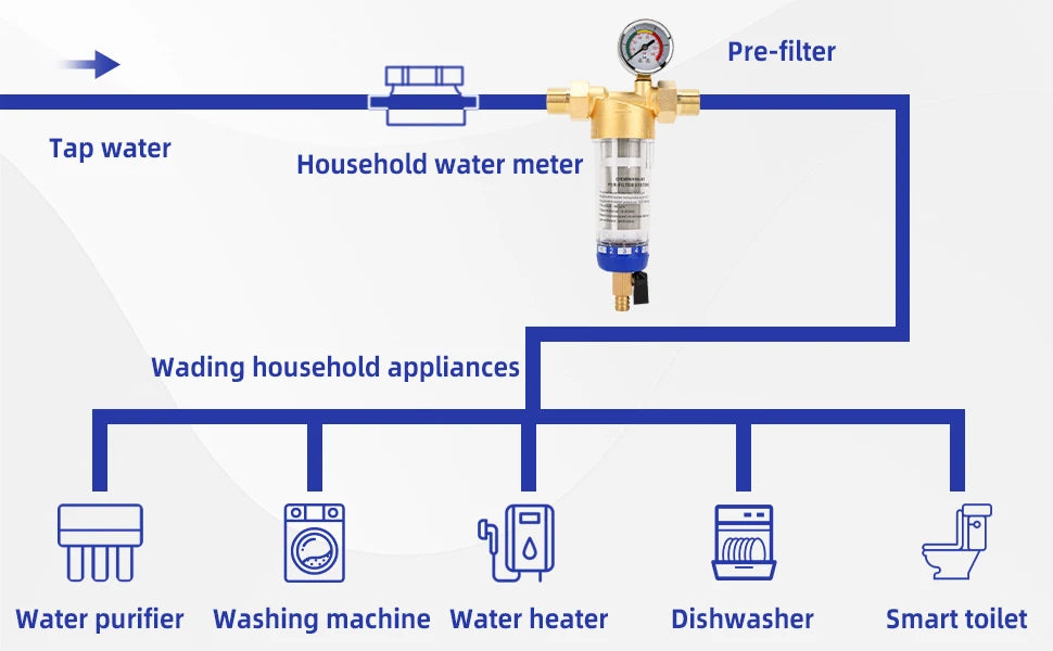 HydraPure Zentral-Vorfilter OSWNKW-05