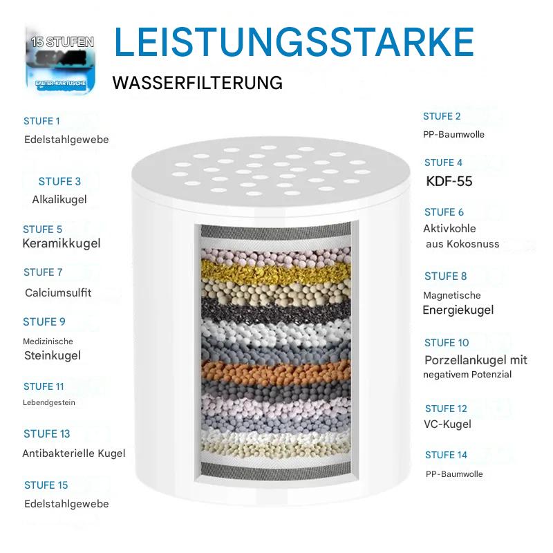 Vorfilter mit Aktivkohle & Granulat