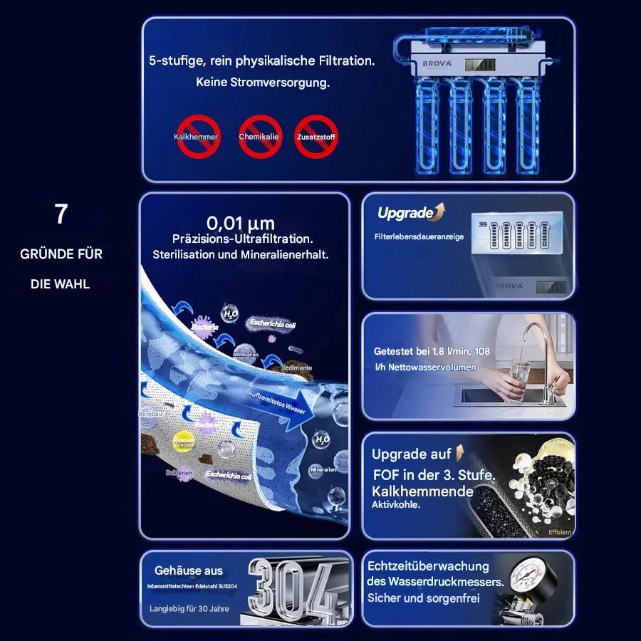 HydraPure Haus u. Küchenwasserfilter