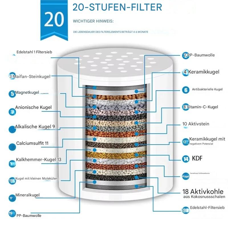 Vorfilter mit Aktivkohle & Granulat