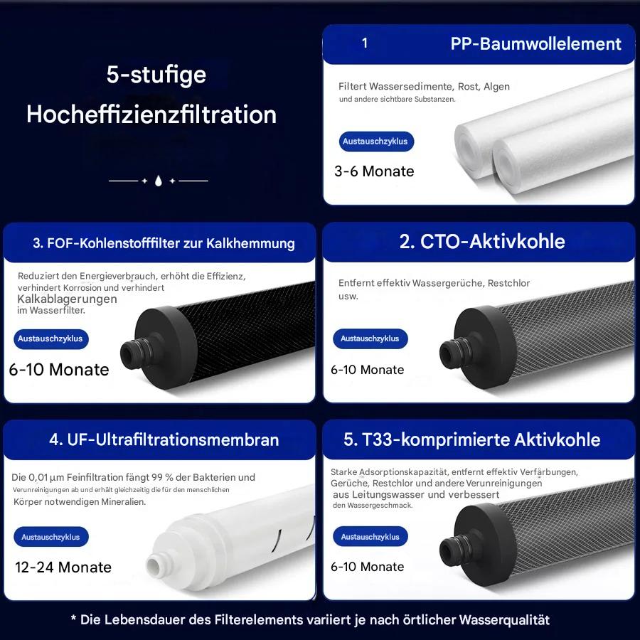HydraPure Haus u. Küchenwasserfilter