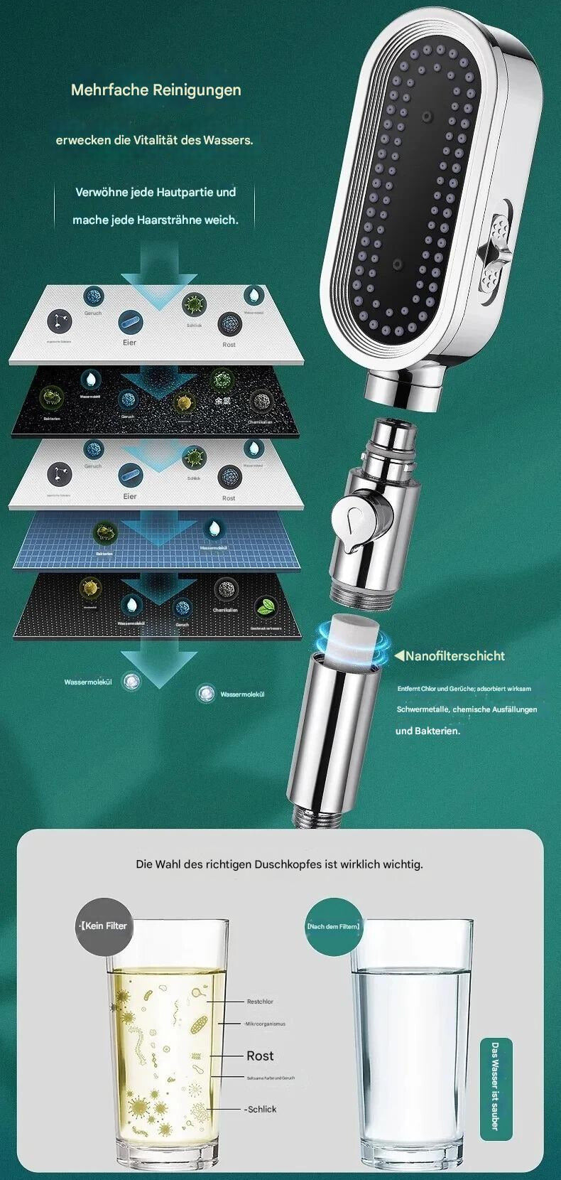 HydraPure – Der innovative Duschkopf mit Wasserfilter