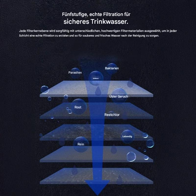 HydraPure Haus u. Küchenwasserfilter